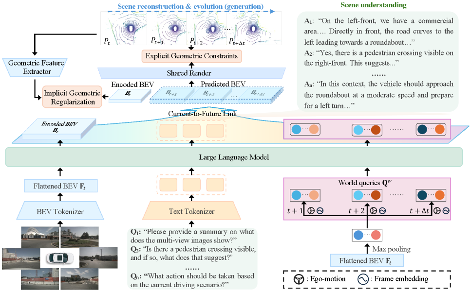 Hermes++ 的 pipeline