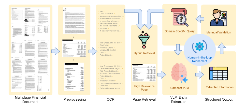 KYC 文档抽取 pipeline