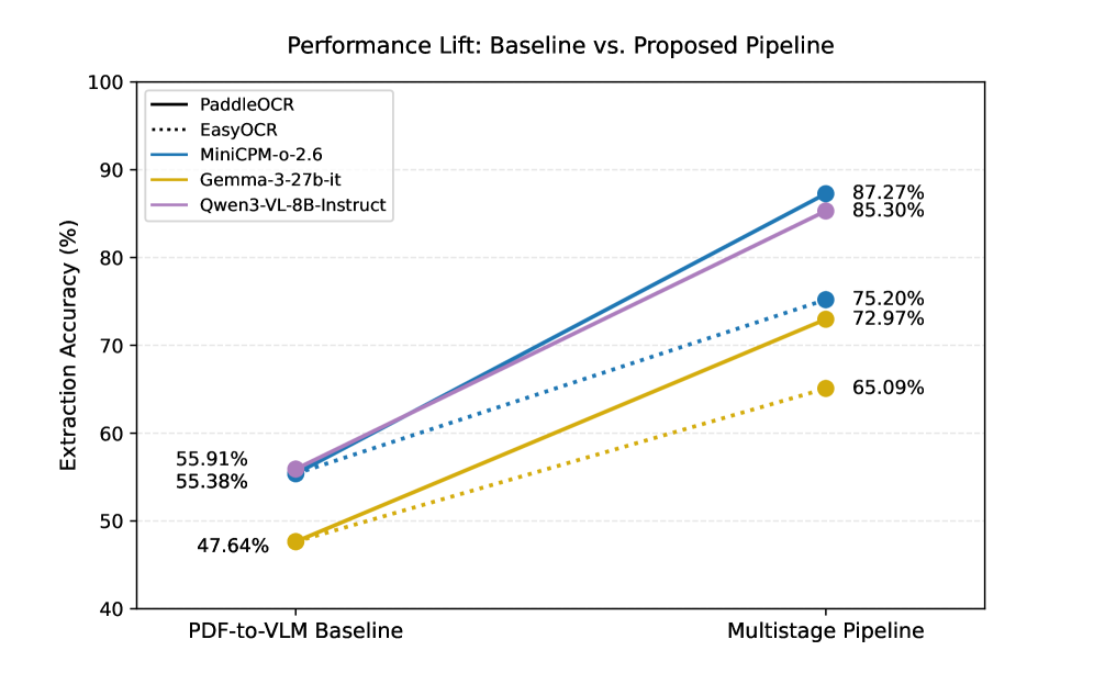 多阶段 pipeline 的性能提升