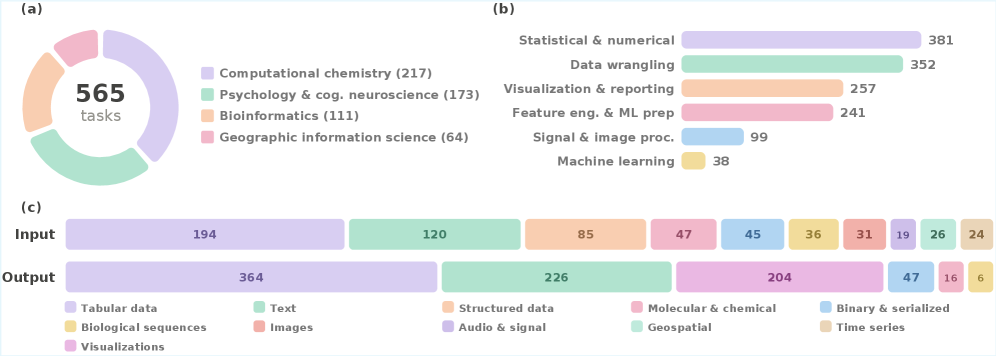 D3-Gym task statistics