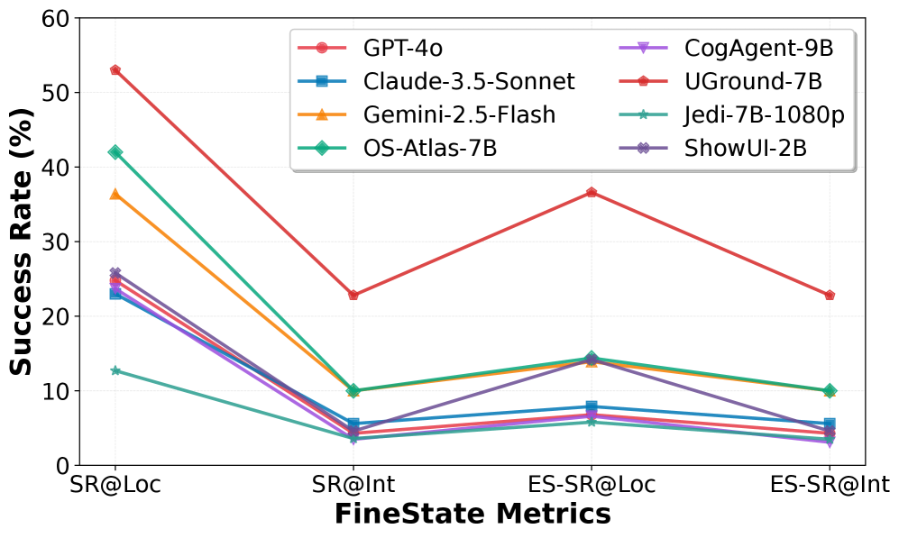 FineState performance degradation