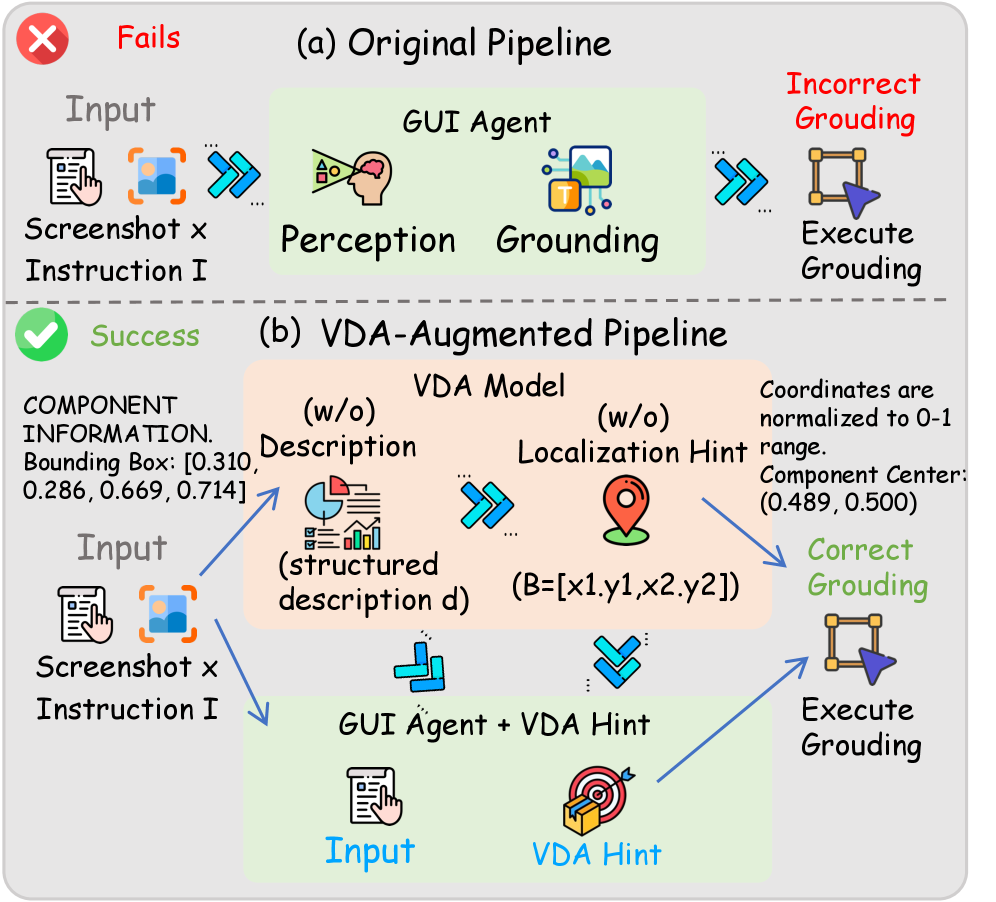 FineState VDA pipeline