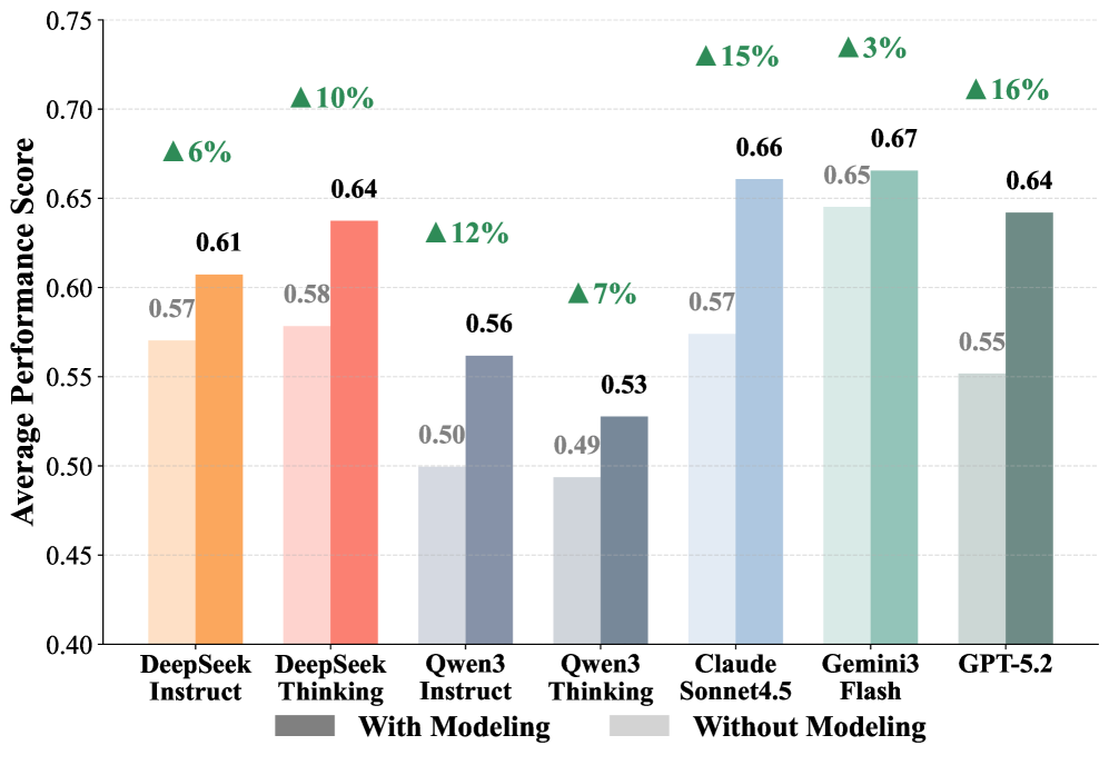 Impact of predictive modeling in TopBench