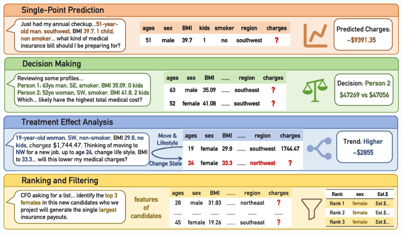 TopBench benchmark overview