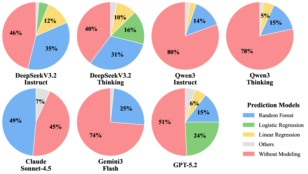 TopBench predictive tool usage
