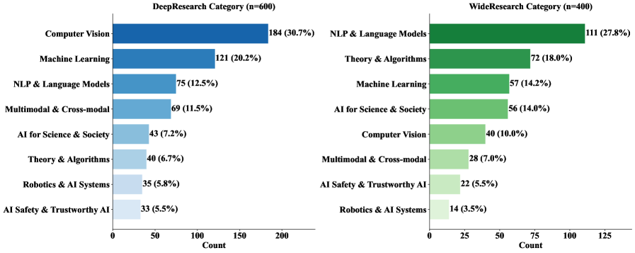 AutoResearchBench topic coverage