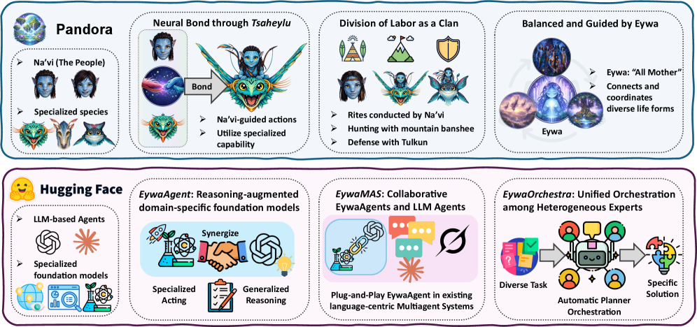 Eywa framework