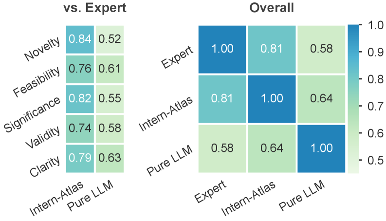 Intern-Atlas downstream alignment