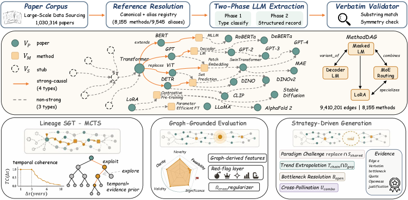 Intern-Atlas method landscape