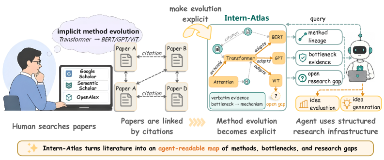 Intern-Atlas overview