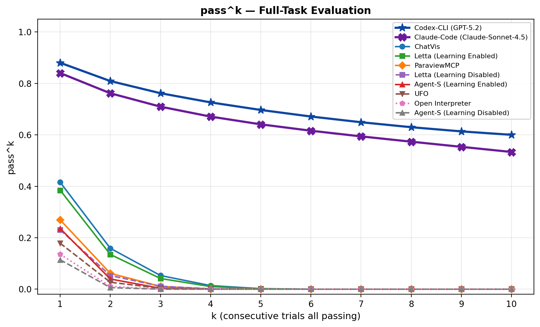 SciVis all-run consistency
