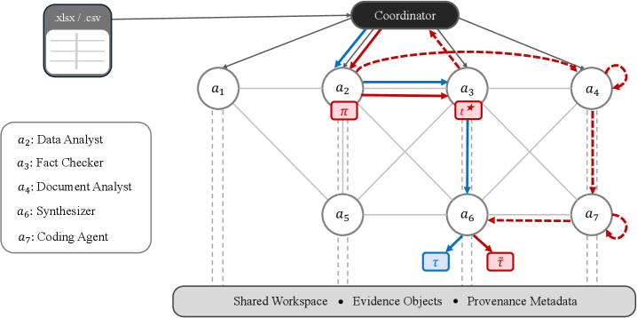 Information contamination failure mode