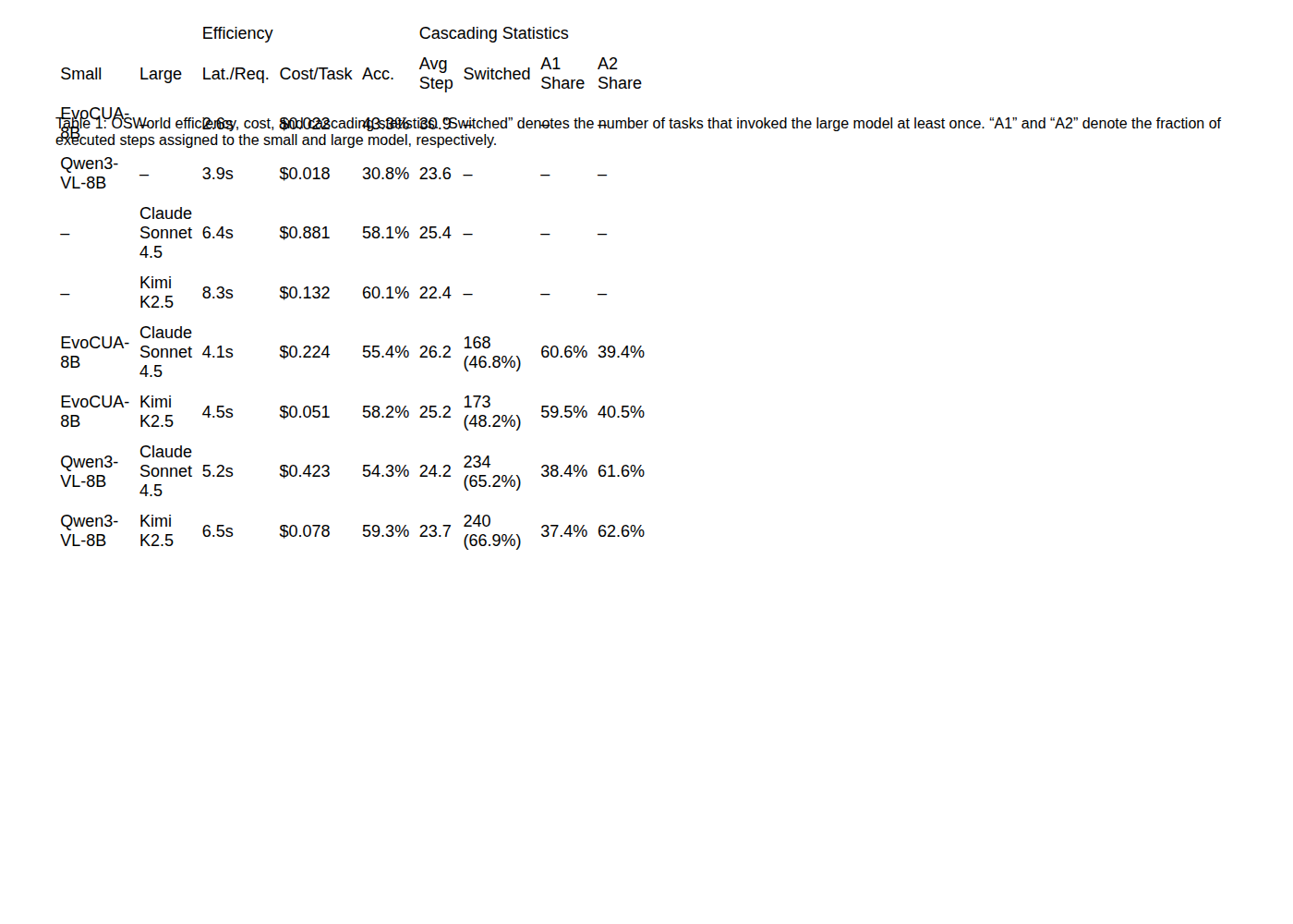 OSWorld efficiency table