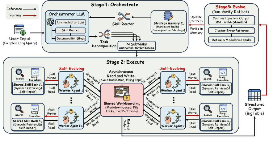 Web2BigTable architecture