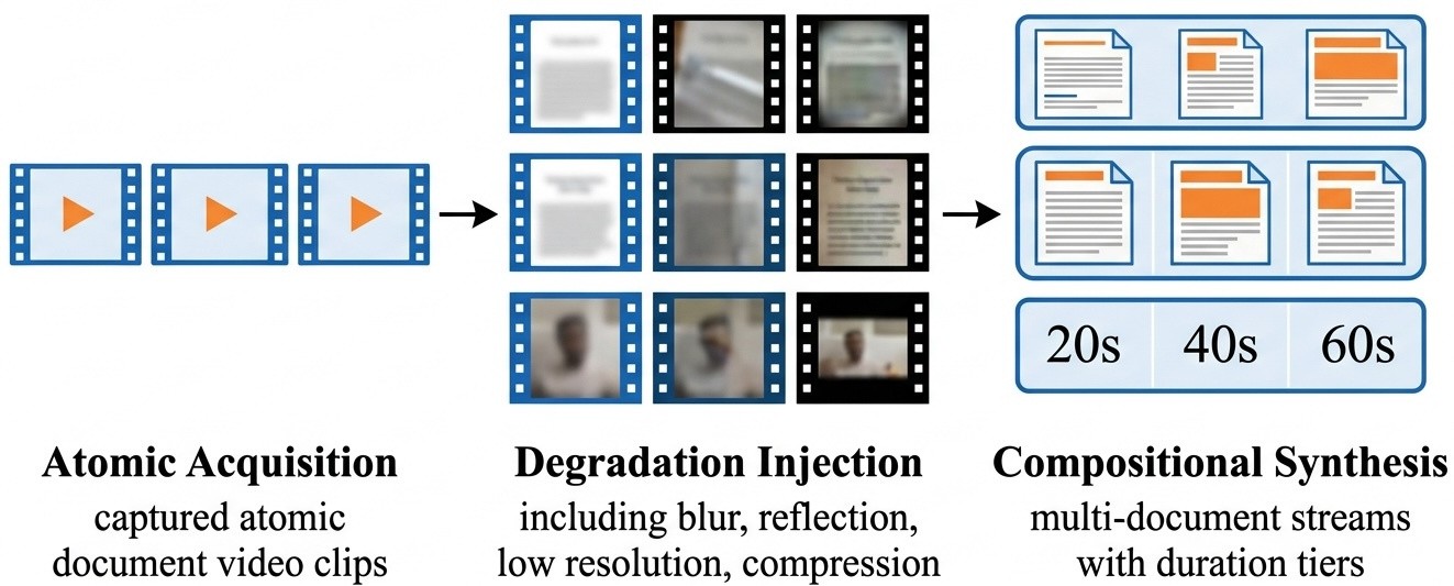 FCMBench-Video ADC workflow