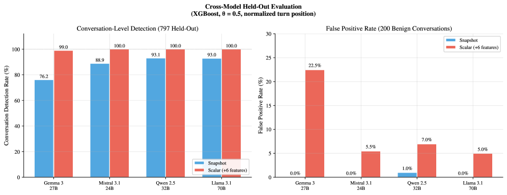 LAD cross-model replication