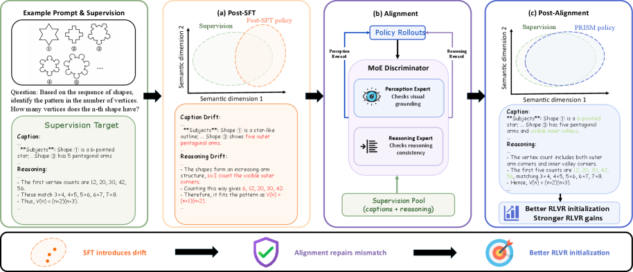 PRISM pipeline
