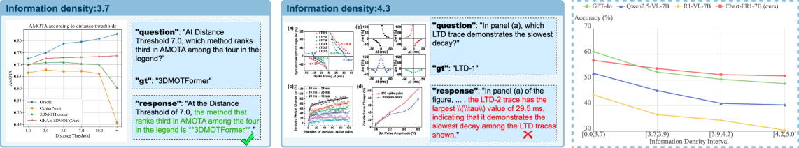 Chart-FR1 information density example