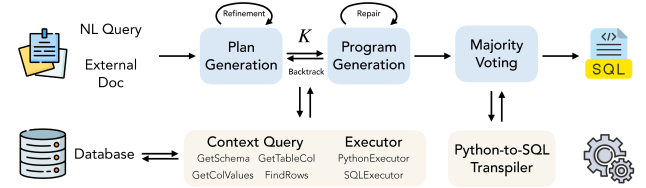 FlexSQL framework