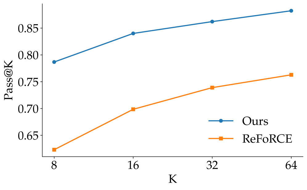 FlexSQL test-time scaling
