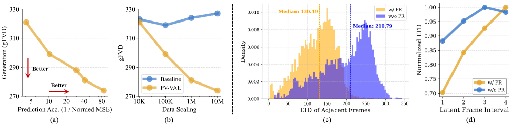 PV-VAE latent analysis