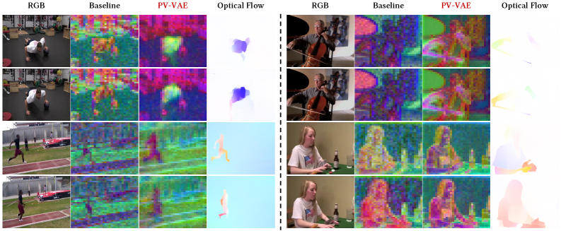 PV-VAE latent PCA