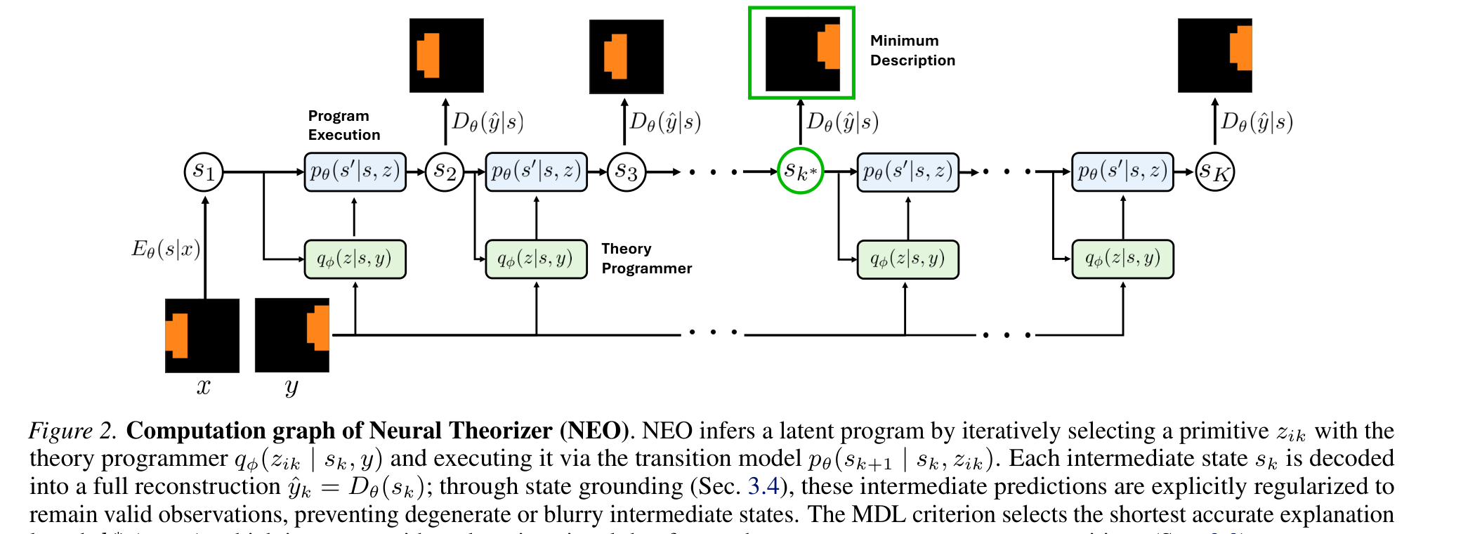 Neural Theorizer computation graph