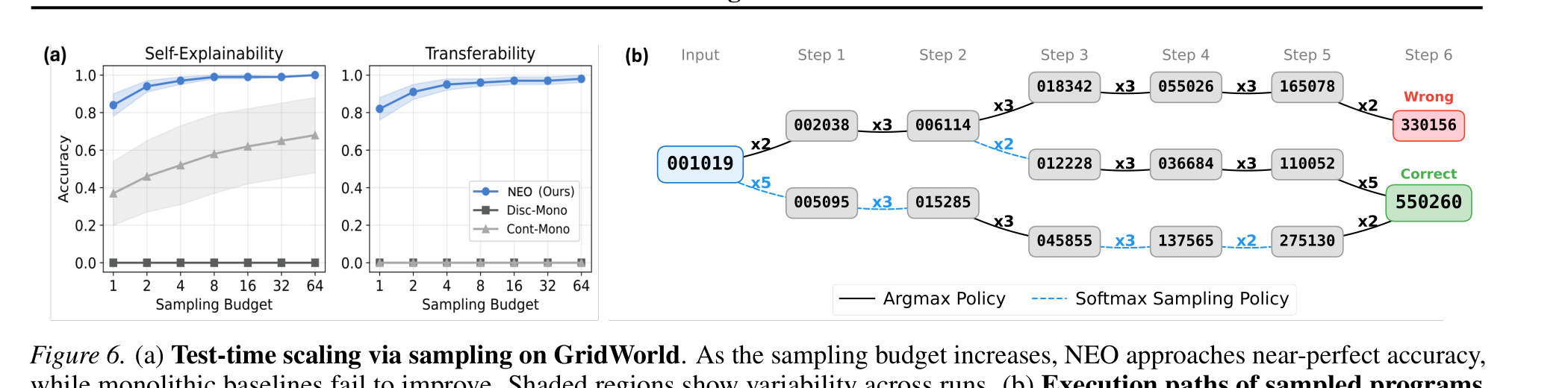 Sampling-based test-time scaling