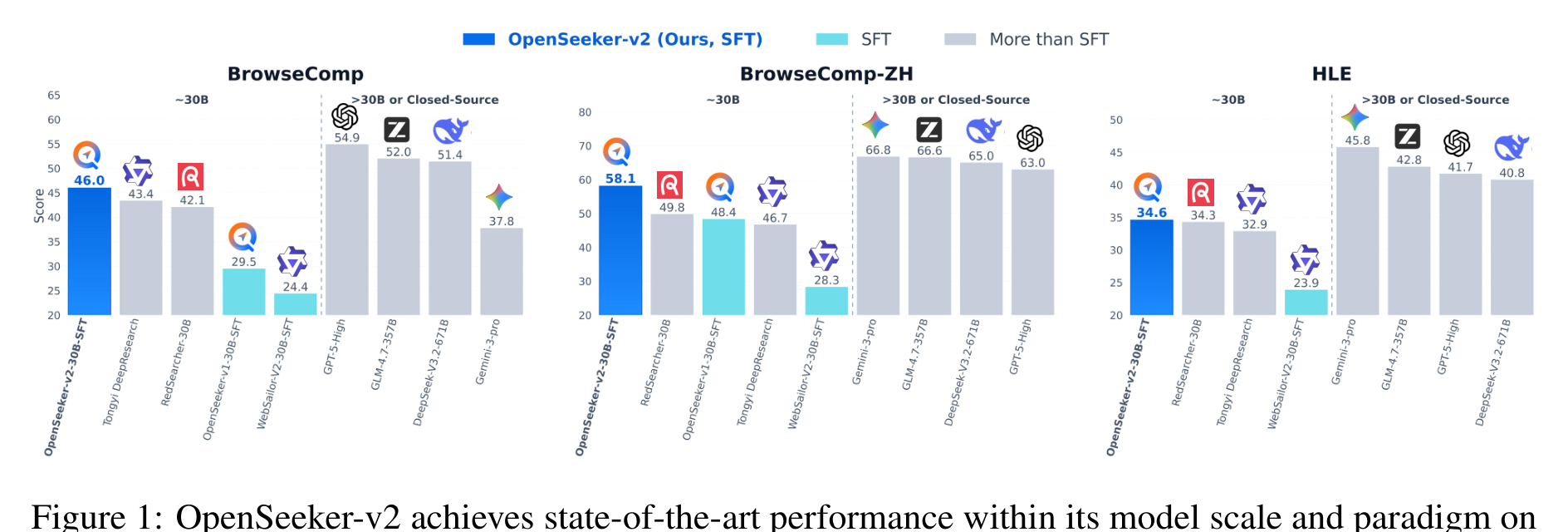 OpenSeeker-v2 benchmark overview