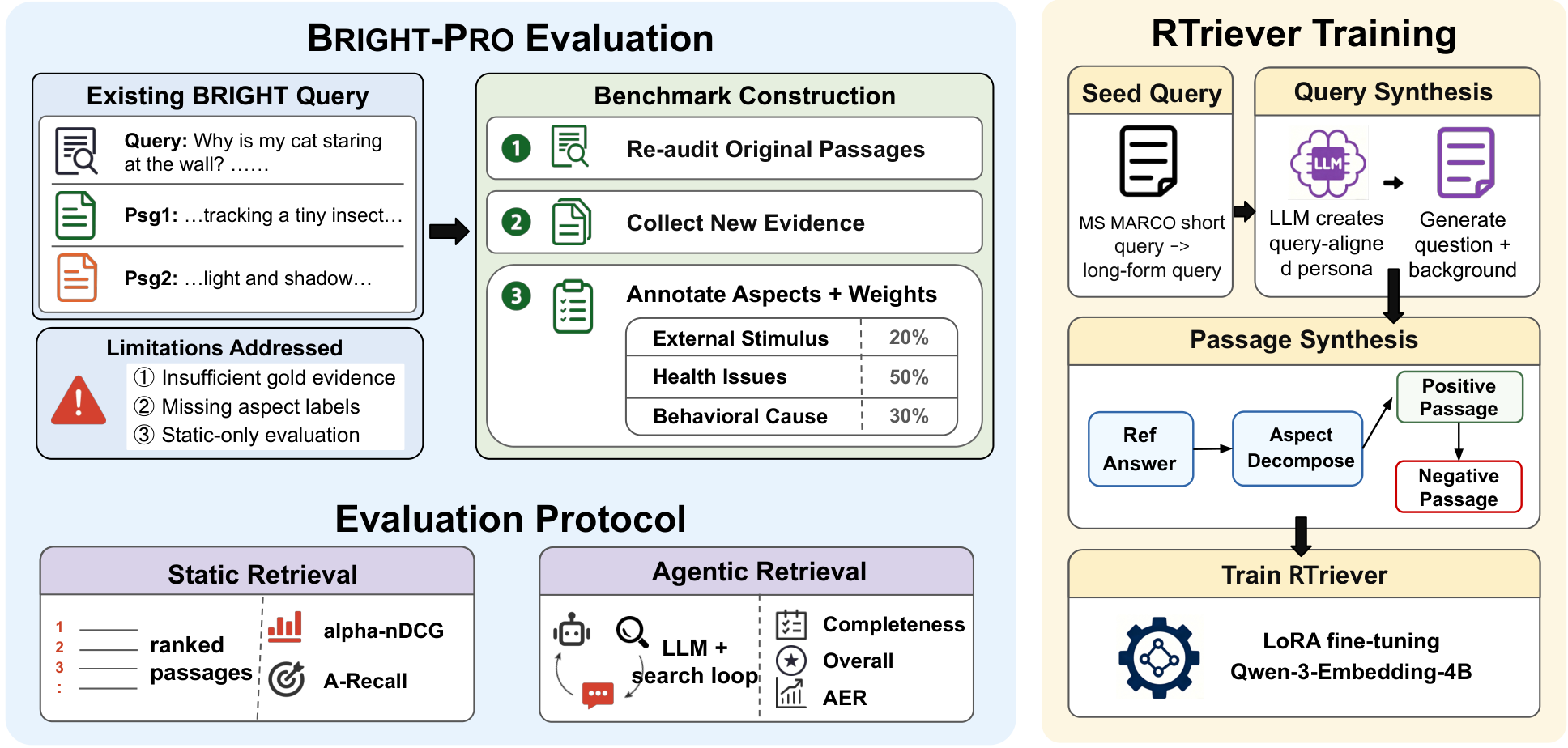 BRIGHT-Pro overview