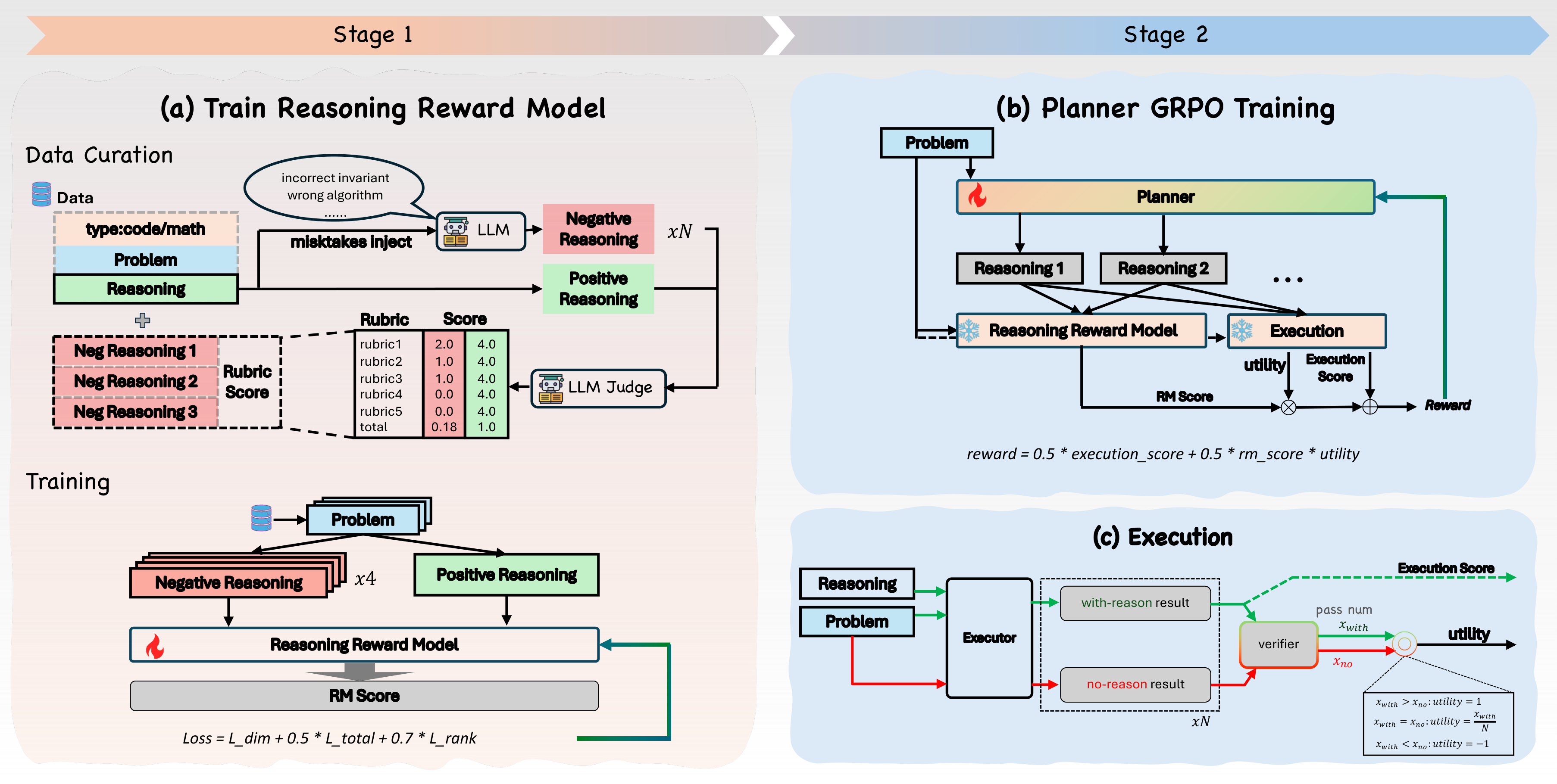 TraceLift planner-executor framework