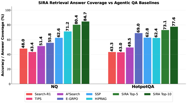 SIRA QA coverage