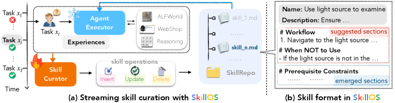 SkillOS system