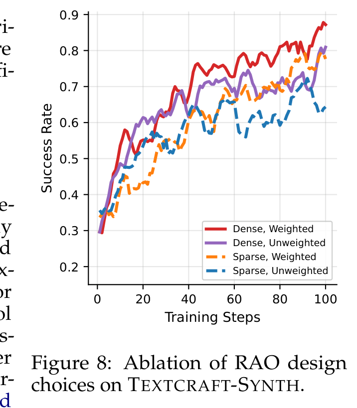 RAO ablation curve