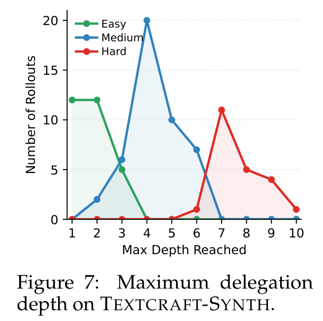 RAO depth histogram