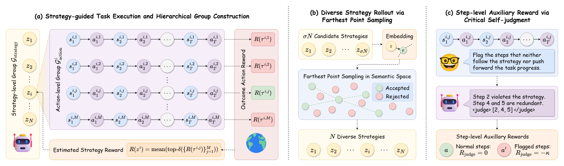 StraTA framework