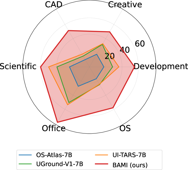 BAMI radar