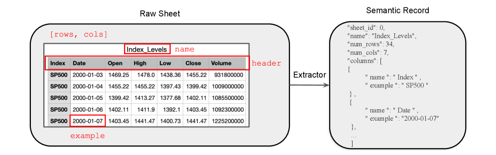 Sheet feature extractor