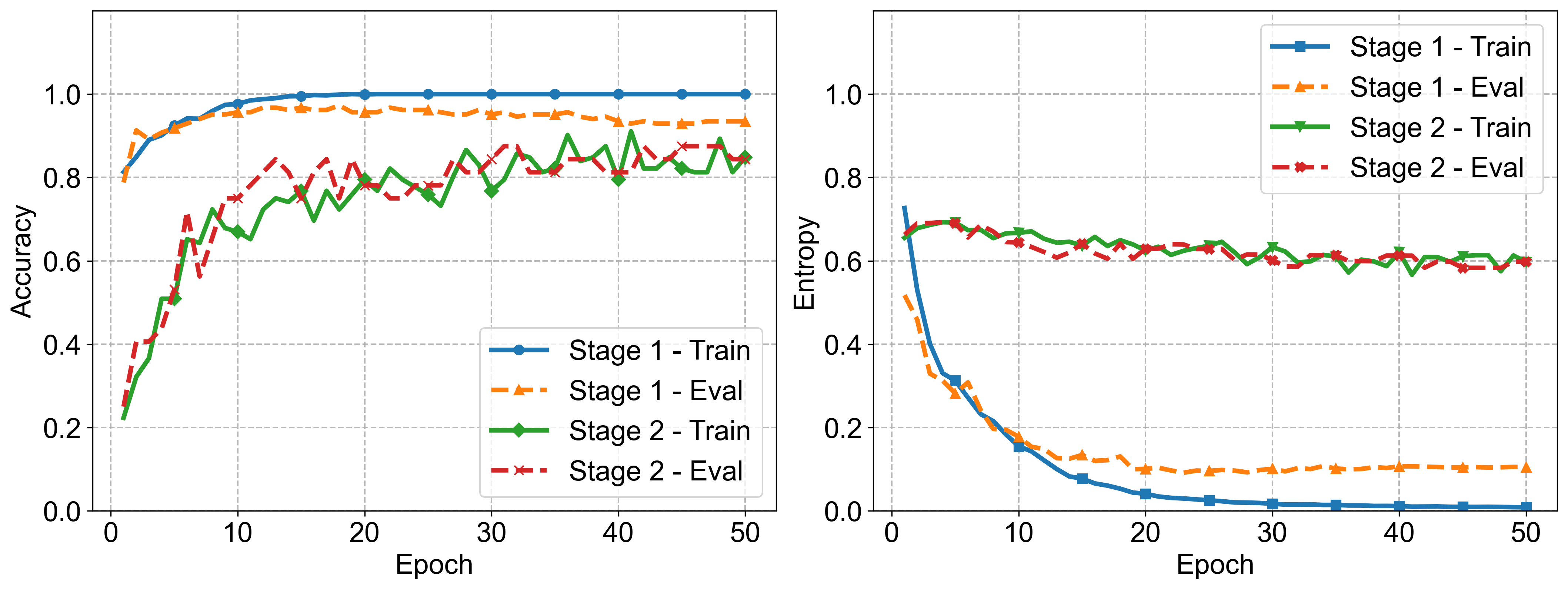 Sheet training dynamics