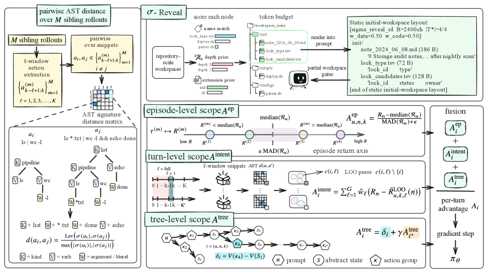 A3 algorithm overview