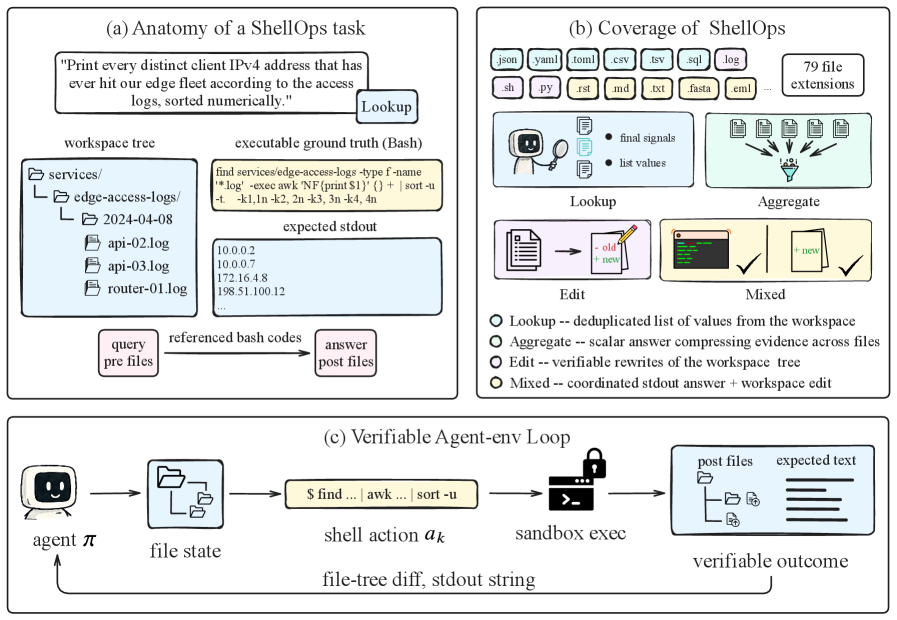 CLI task workflow