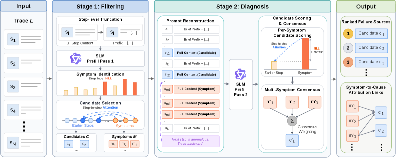 MASPrism framework