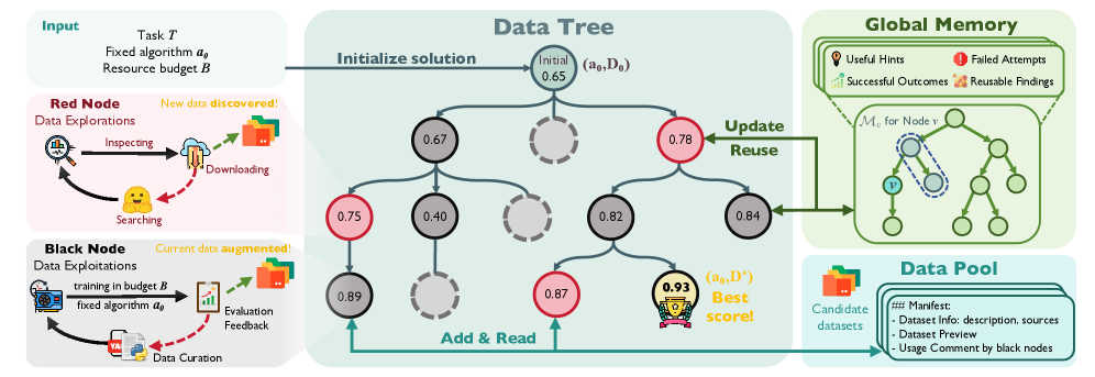 DataMaster overview