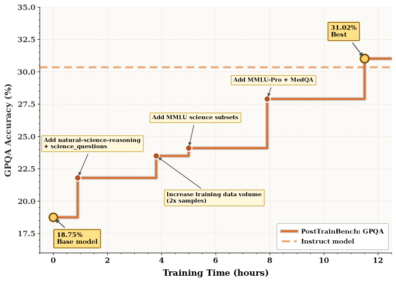 DataMaster test-time scaling