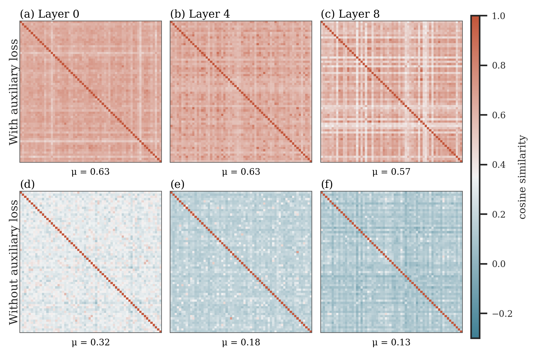 MoE router heatmaps