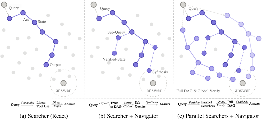 Argus operating modes