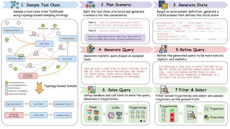 EnvFactory query generation