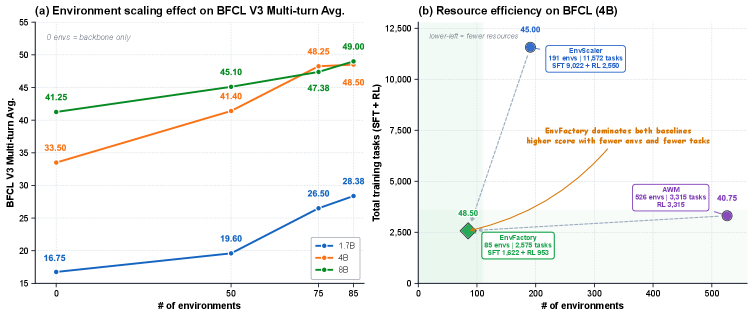 EnvFactory scaling analysis