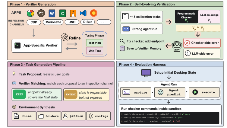 OpenComputer pipeline